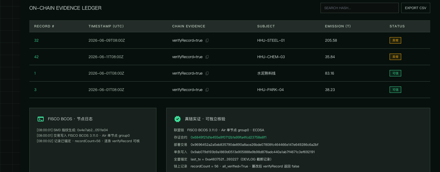 绿链存证 · 链上账本明细与 FISCO BCOS 节点日志